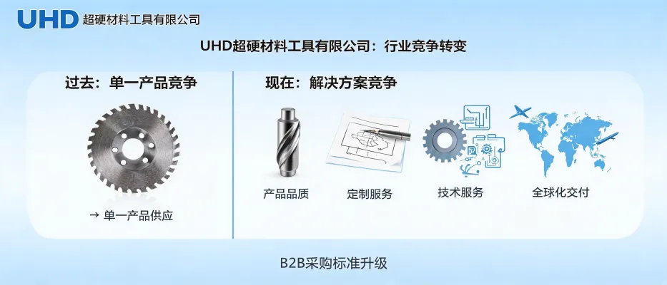 UHD超硬材料工具有限公司：超硬材料工具行业从单一产品竞争到解决方案竞争的转变