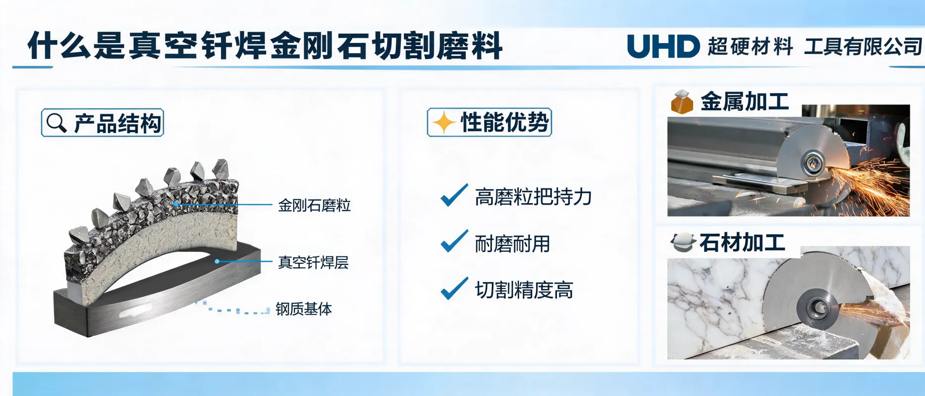 什么是真空钎焊金刚石切割磨料丨UHD超硬材料工具有限公司