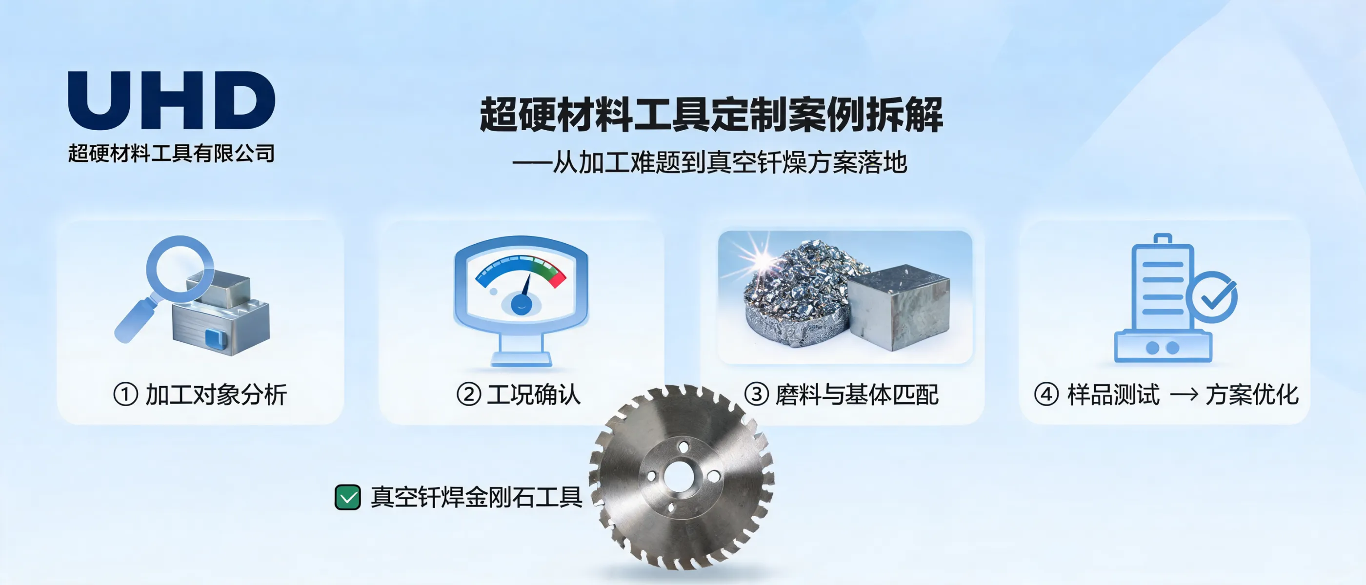 超硬材料工具定制案例拆解：从加工难题到真空钎焊方案落地 | UHD超硬材料工具有限公司