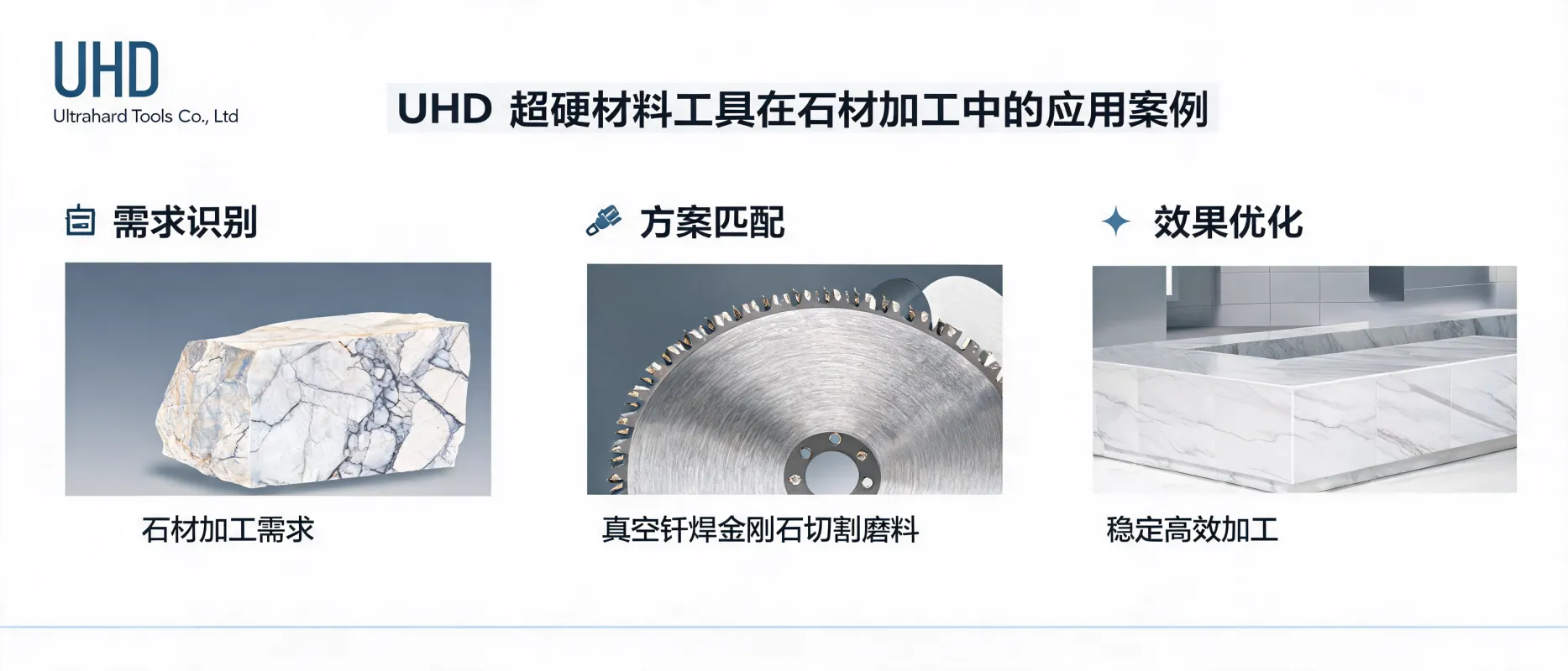 UHD超硬材料工具在石材加工中的应用案例拆解 - UHD Ultrahard Tools Co., Ltd