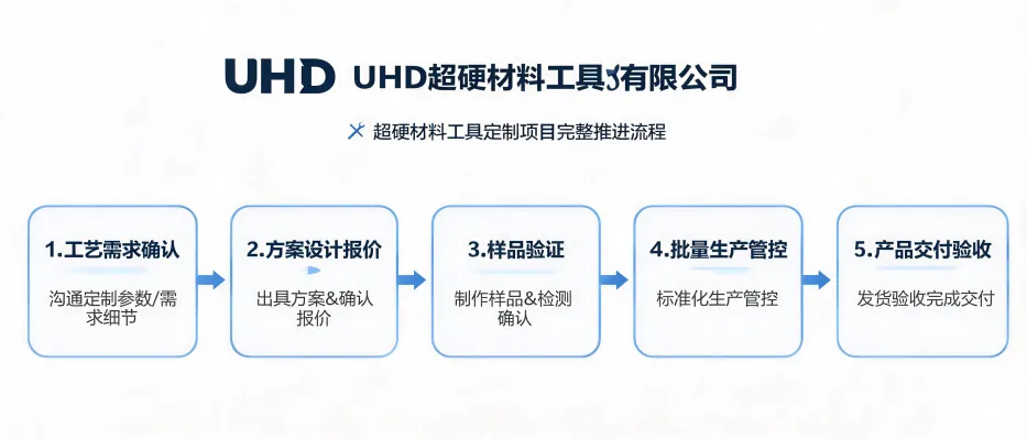 UHD超硬材料工具有限公司：超硬材料工具定制项目的完整推进流程