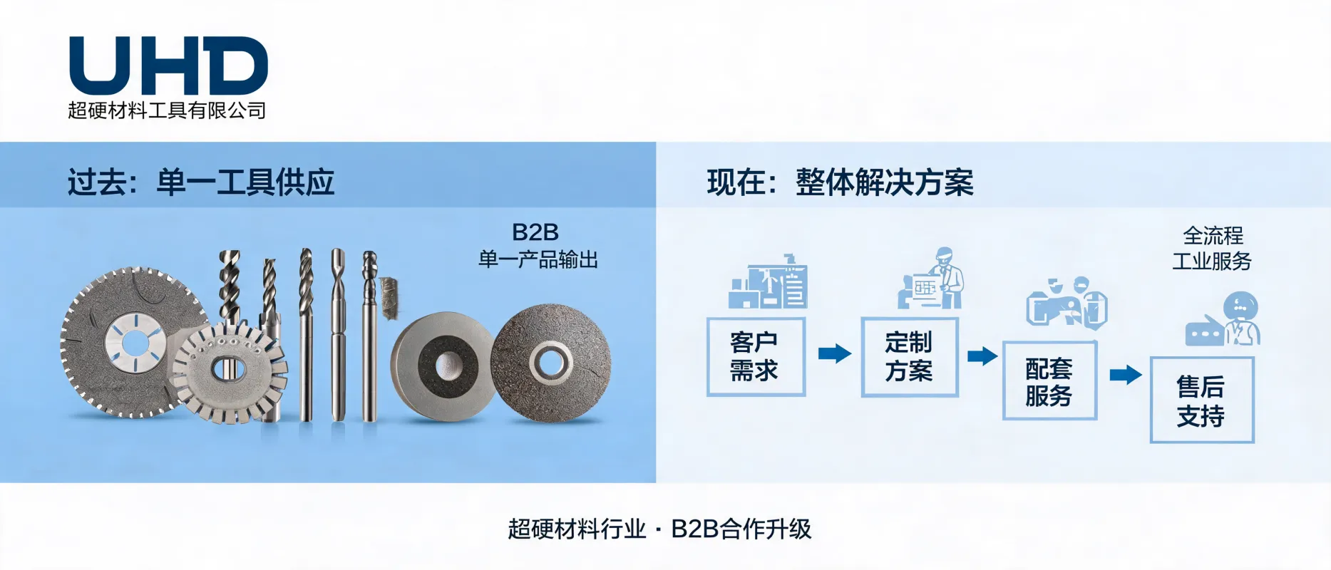UHD Ultrahard Tools Co., Ltd: From Single Tool Supply to Holistic Solution Services in the B2B Competition of Superhard Materials Industry