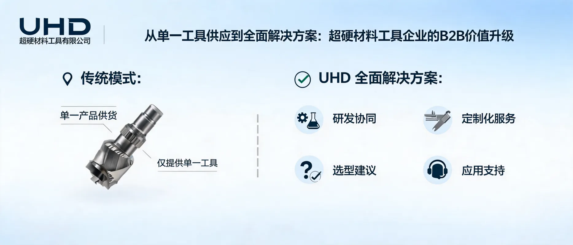 Du fournisseur d’outils à la solution complète : montée en valeur B2B des outils en matériaux ultradurs | UHD Ultrahard Tools Co., Ltd