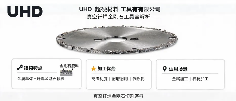 UHD超硬材料工具有限公司 - 什么是真空钎焊金刚石工具：结构特点、加工优势与适用场景