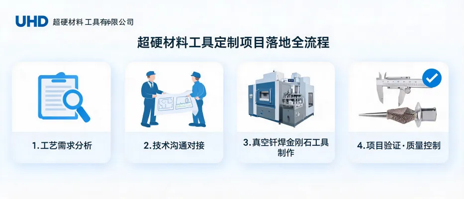 UHD超硬材料工具有限公司：超硬材料工具定制项目如何落地