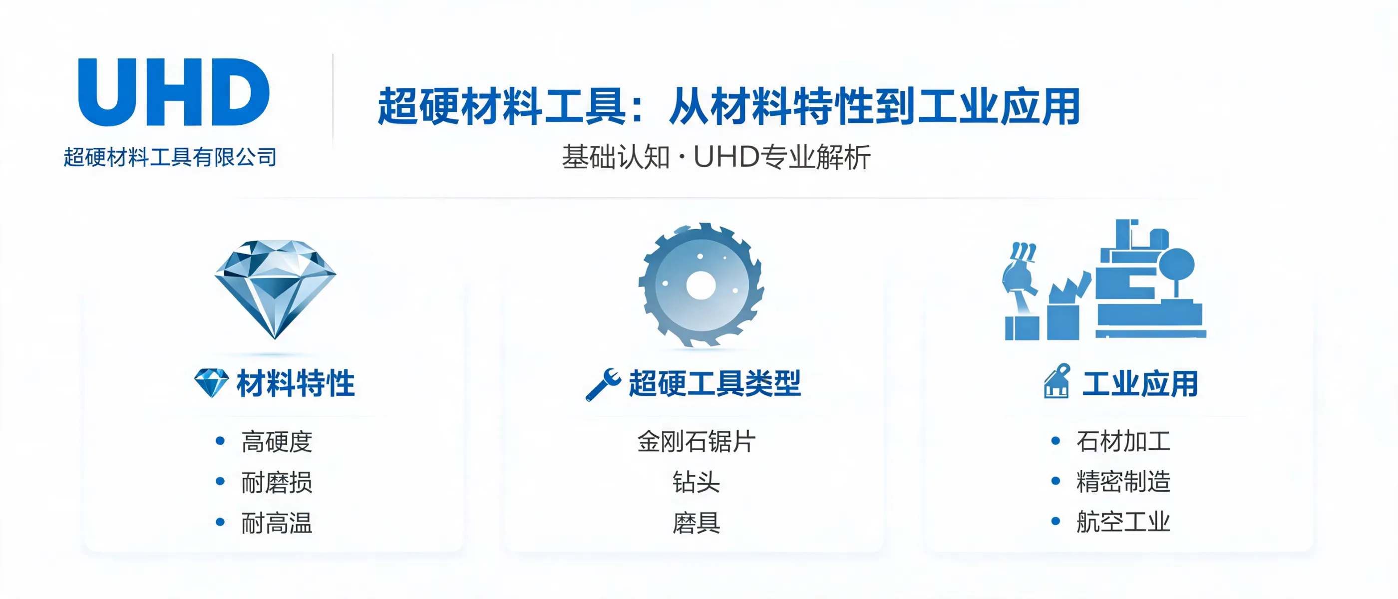 UHD Ultrahard Tools Co., Ltd: A Basic Understanding of Ultrahard Material Tools from Material Characteristics to Industrial Applications