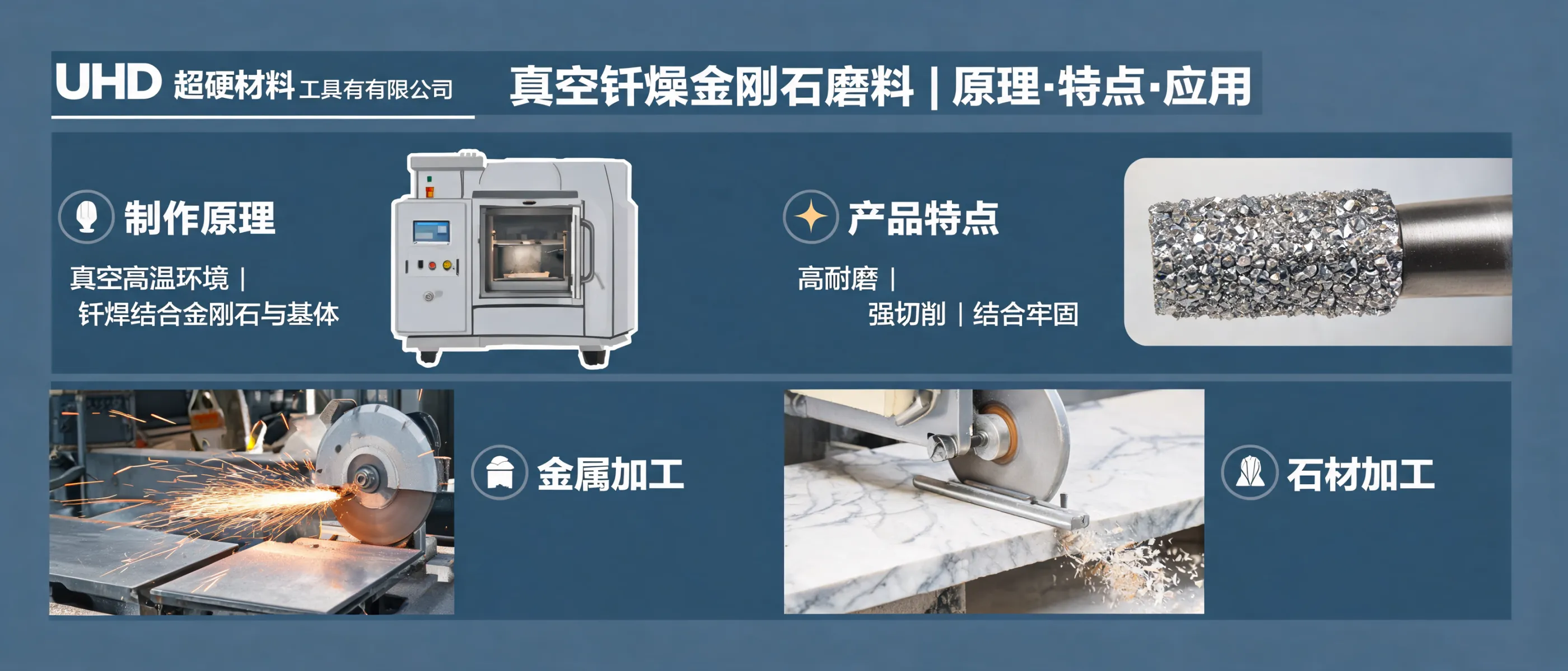 UHD超硬材料工具有限公司：真空钎焊金刚石磨料原理、特点与适用工况解析