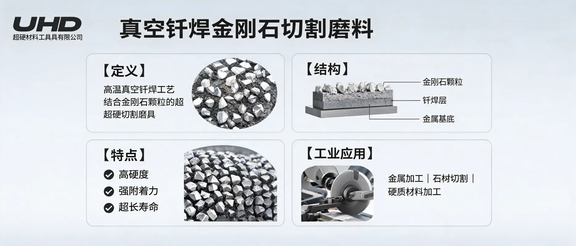 UHD超硬材料工具有限公司：真空钎焊金刚石切割磨料基础认知