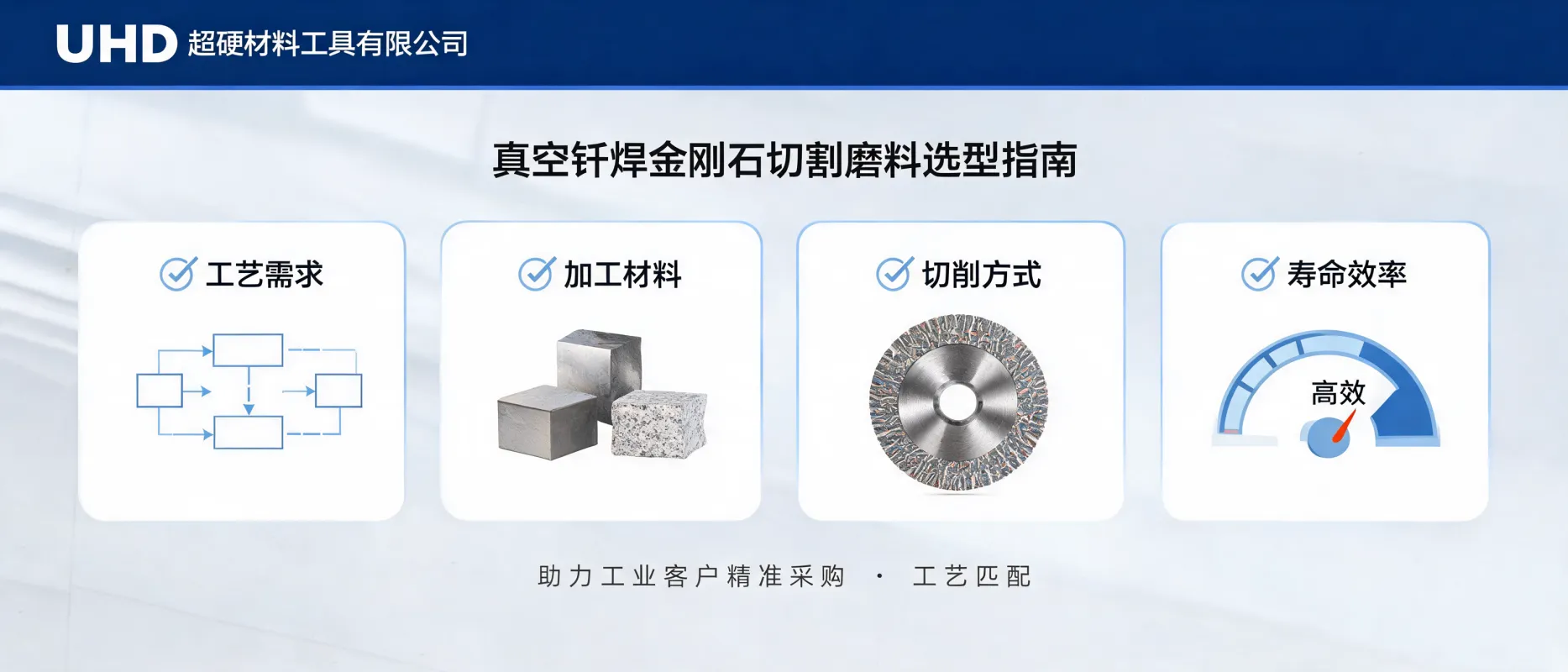 UHD超硬材料工具有限公司｜真空钎焊金刚石切割磨料选型指南