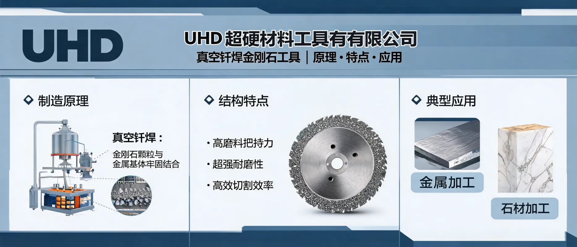 UHD Ultrahard Tools: What are Vacuum Brazed Diamond Tools? Principles, Features and Typical Applications