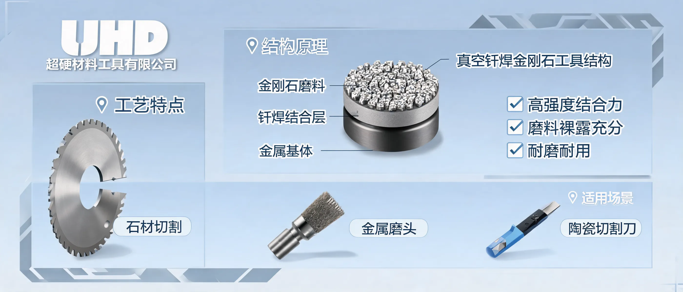 UHD Ultrahard Tools Co., Ltd: Structure, Process and Application of Vacuum Brazed Diamond Tools