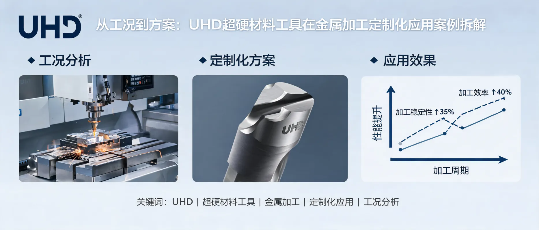 从工况到方案：UHD超硬材料工具在金属加工定制化应用案例拆解