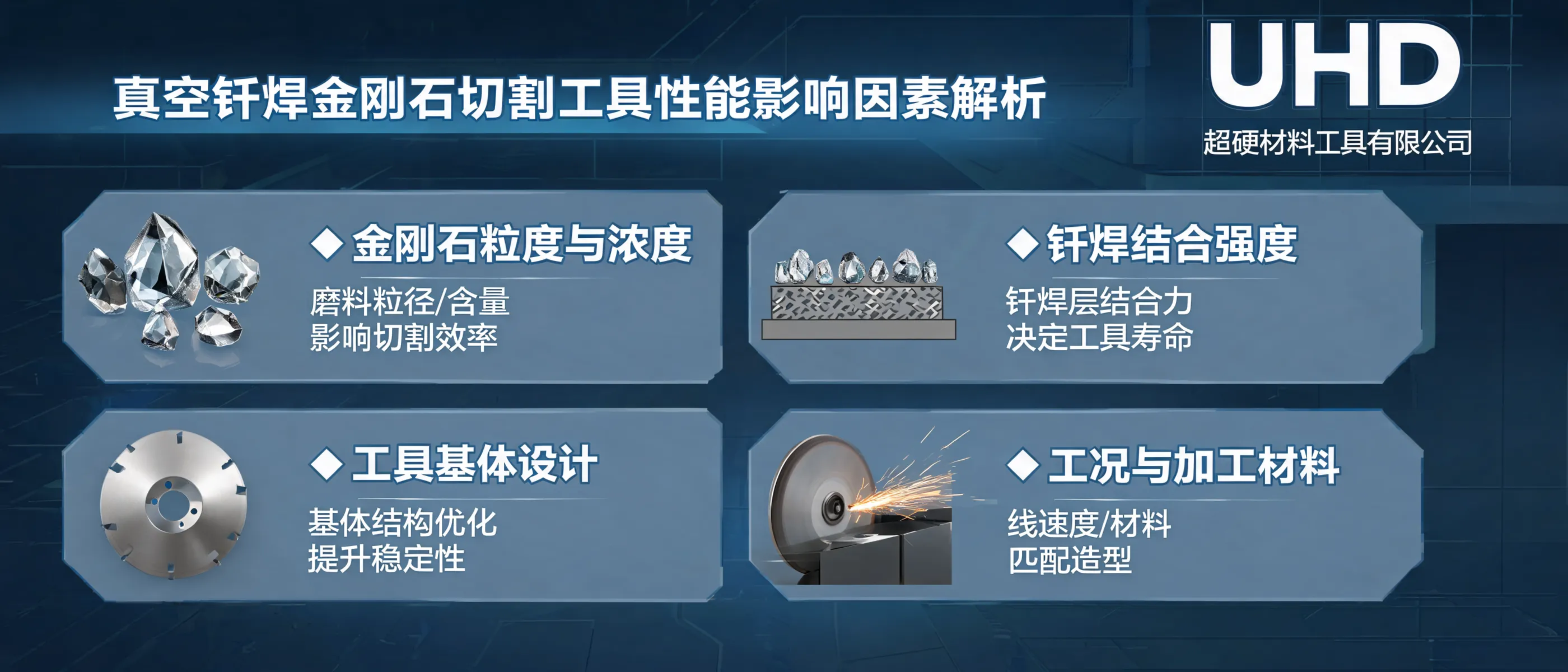 真空钎焊金刚石切割工具性能影响因素解析（磨料/钎焊/基体设计）- UHD超硬材料工具有限公司