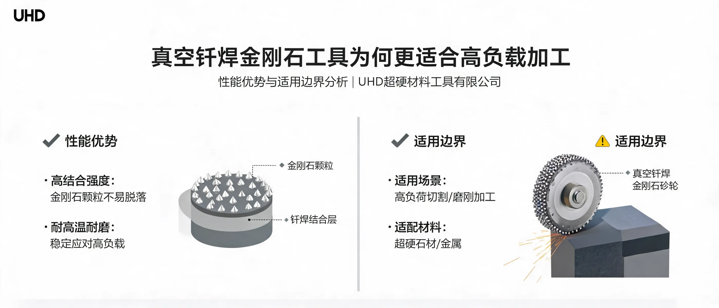 真空钎焊金刚石工具为何更适合高负载加工：性能优势与适用边界分析 | UHD超硬材料工具有限公司