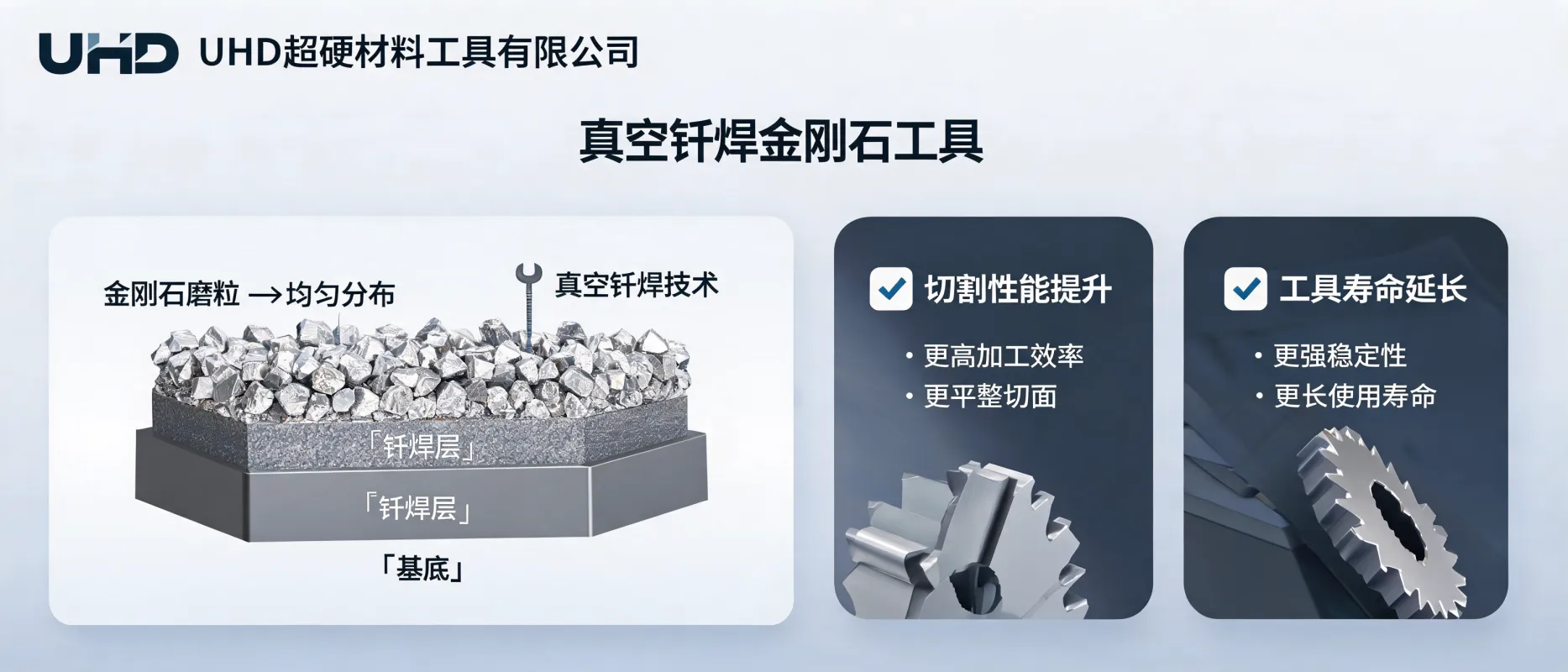 UHD Ultrahard Tools: How Vacuum Brazed Diamond Tools Improve Cutting and Grinding Performance