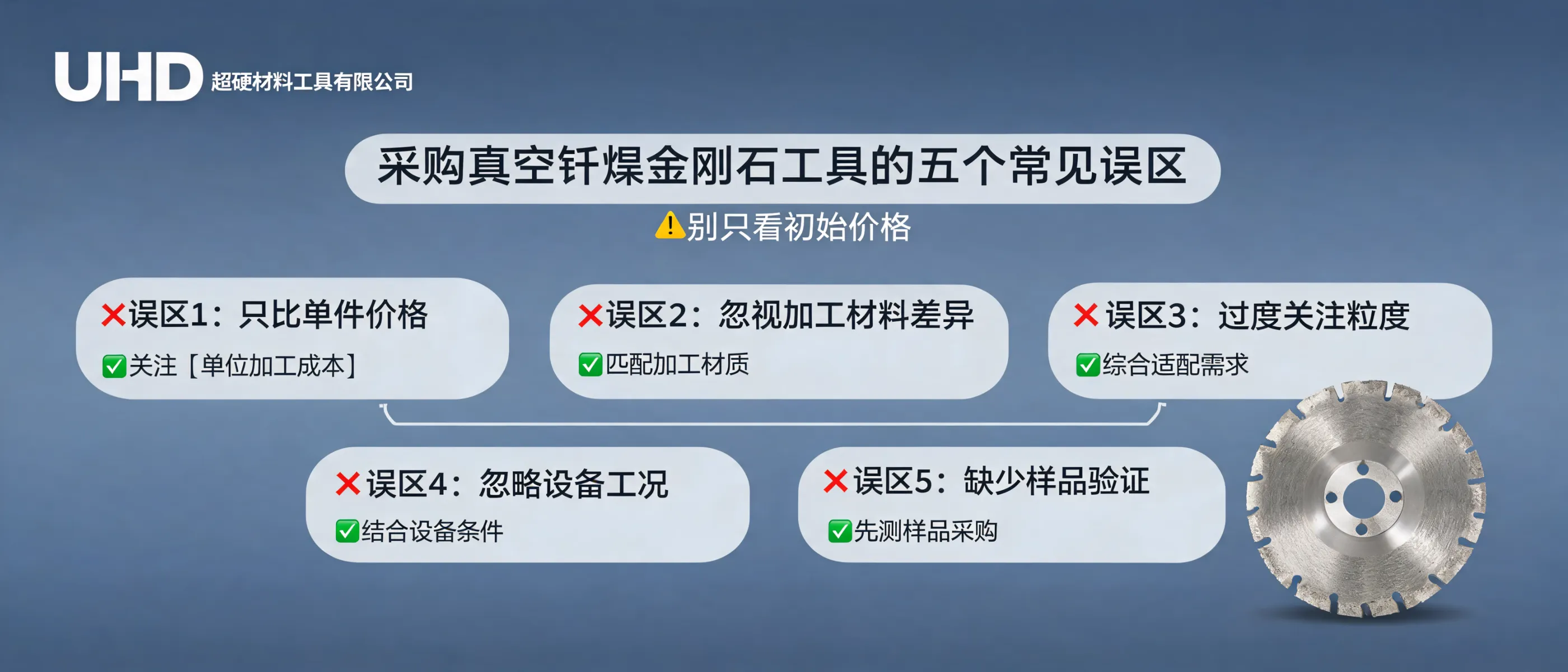 采购真空钎焊金刚石工具的五个常见误区：别只看初始价格｜UHD超硬材料工具有限公司