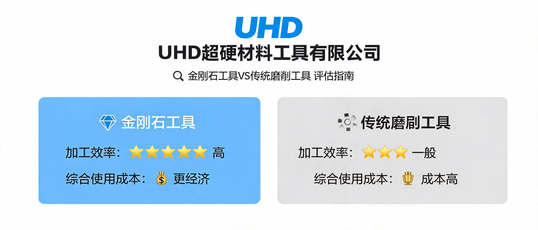 UHD Ultrahard Tools Co., Ltd - A Guide for Industrial Customers on Evaluating Diamond Tools vs. Traditional Grinding Tools