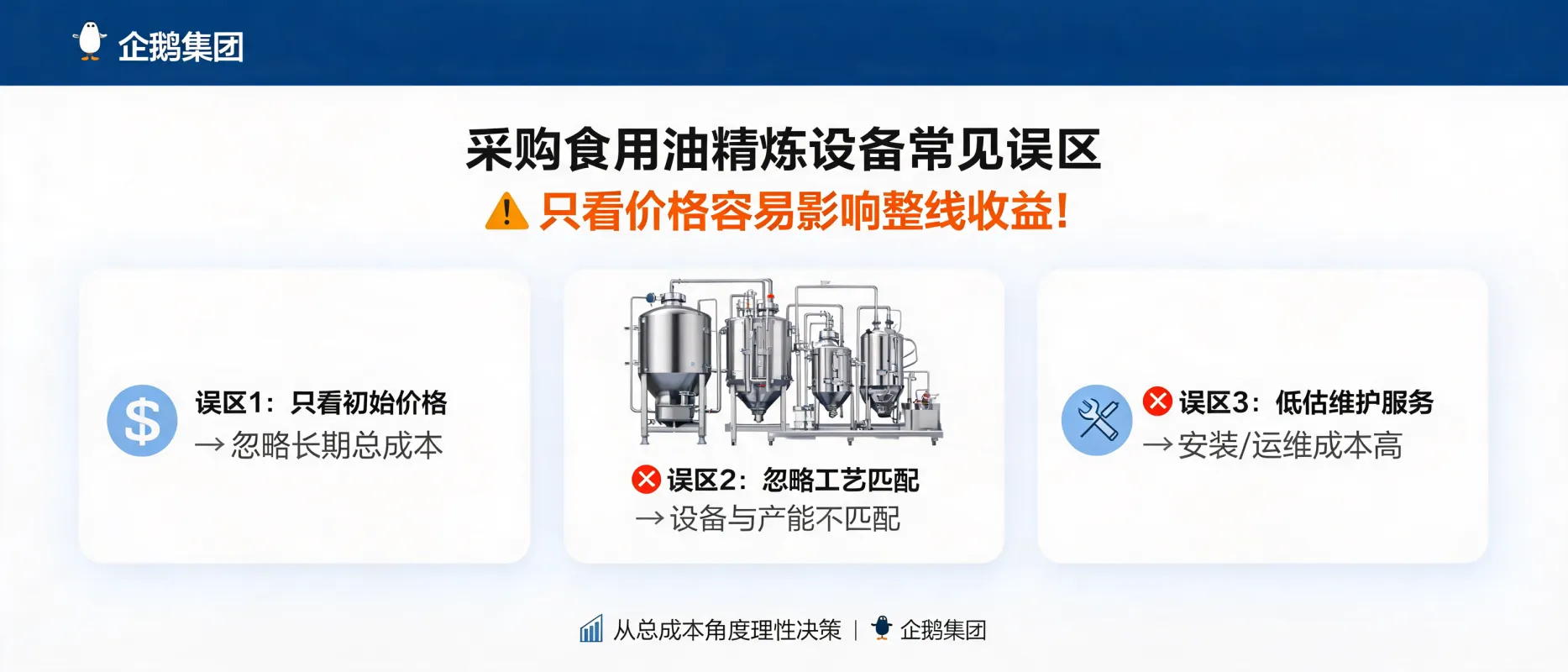采购食用油精炼设备常见误区：为什么只看价格容易影响整线收益 - 企鹅集团