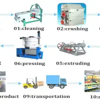 https://shmuker.oss-cn-hangzhou.aliyuncs.com/data/oss/65b068c3c2e9735675cac322/668263a4df9f6e7a1281439c/20240809164221/soybean-oil-production-machinery.jpg