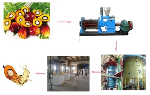 Palm Oil Press