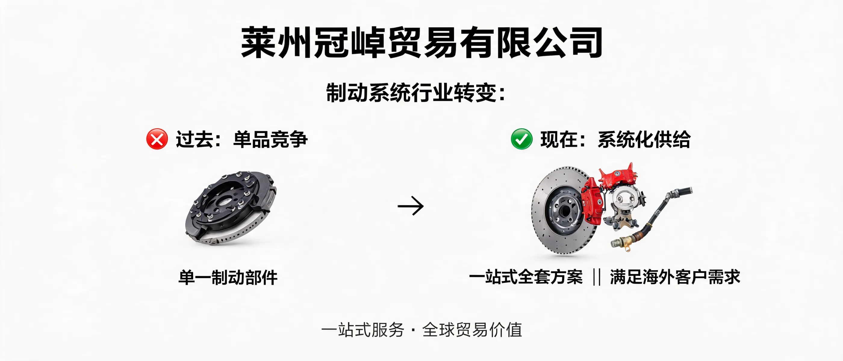 Laizhou Guanzhuo Trading Co., Ltd.: Why the Brake System Industry is Shifting from Single - Product Competition to Systematic Supply Competition