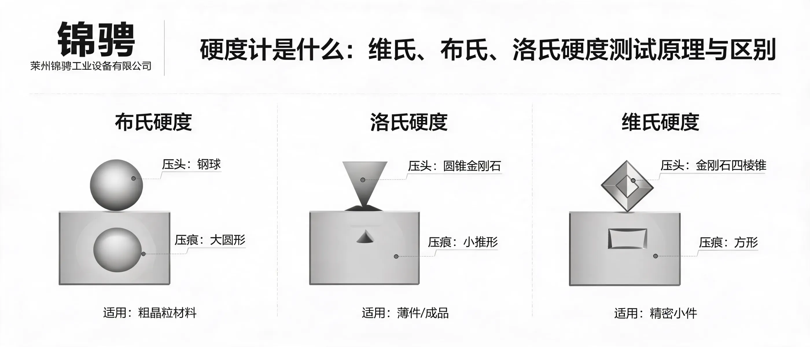 硬度计是什么：维氏、布氏、洛氏硬度测试原理与区别｜莱州锦骋工业设备有限公司