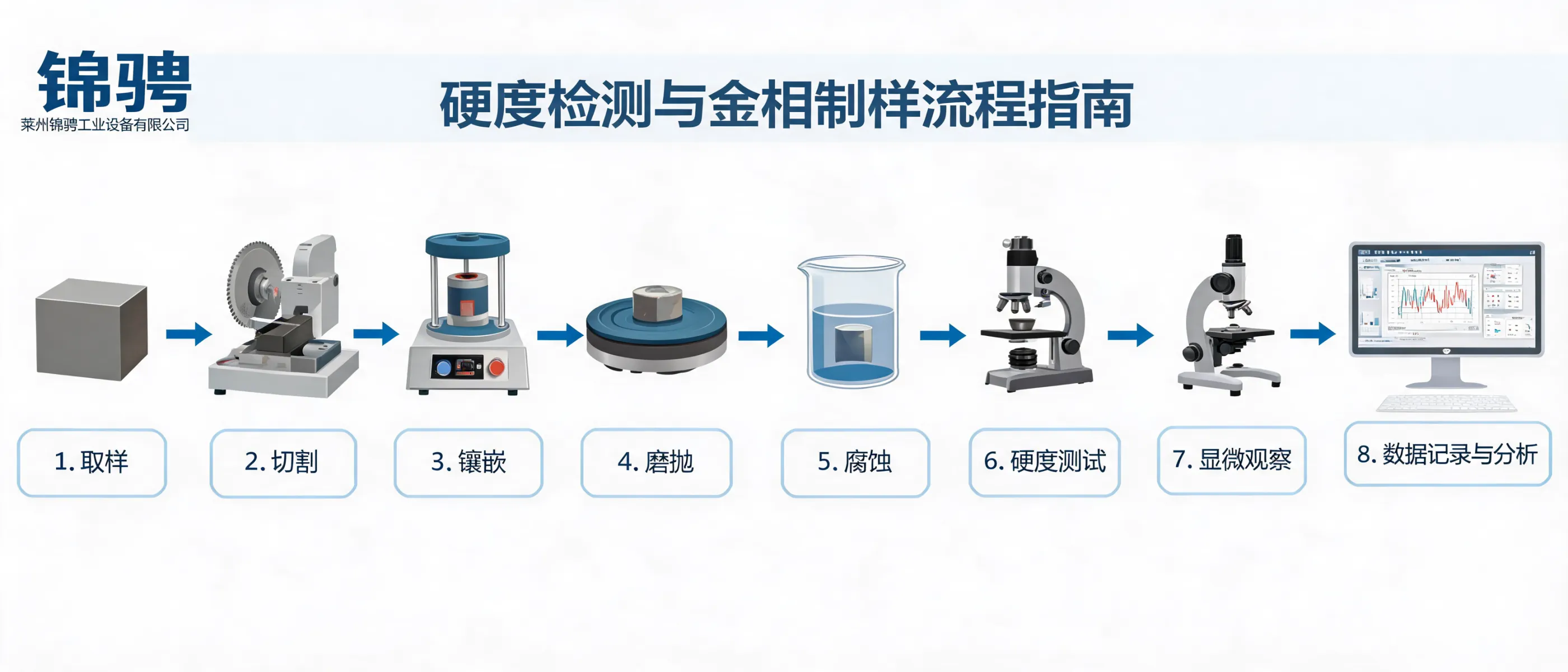 Cómo planificar el proceso de ensayo de dureza y preparación metalográfica: de la muestra al análisis | Laizhou Jincheng Industrial Equipment Co.,Ltd