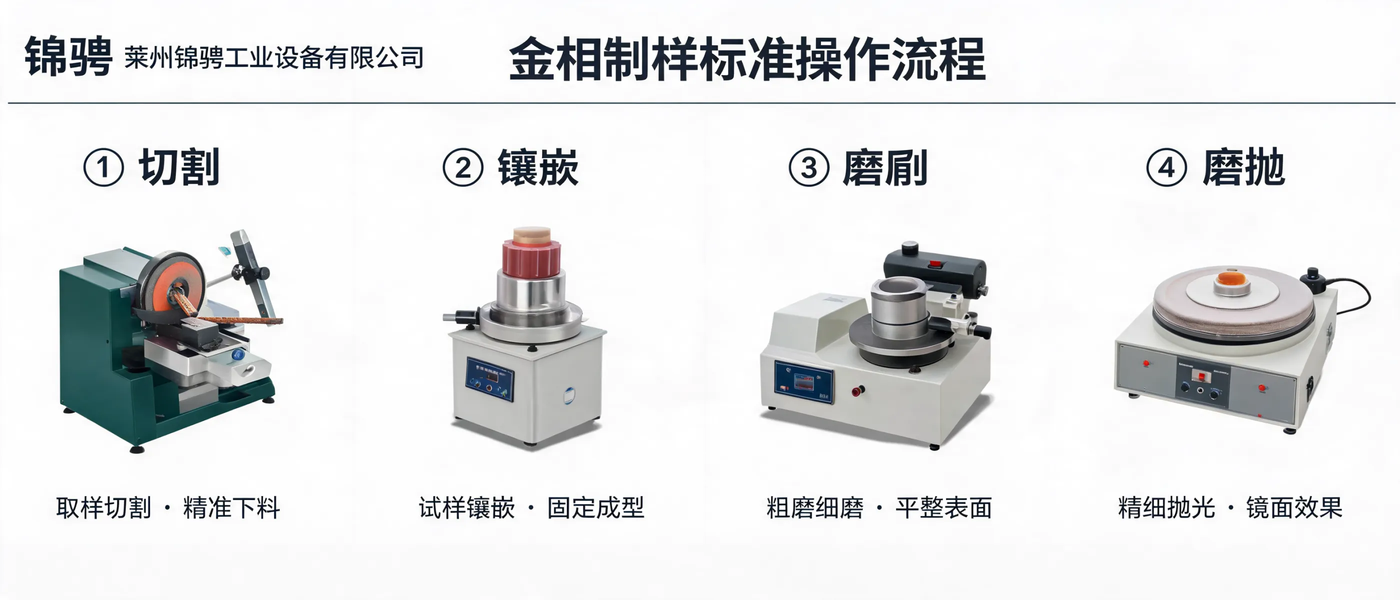 How to Use Metallographic Sample Preparation Equipment: Cutting, Mounting & Grinding-Polishing Steps | Laizhou Jincheng
