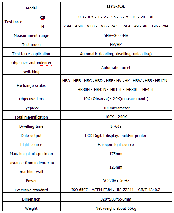 System Features