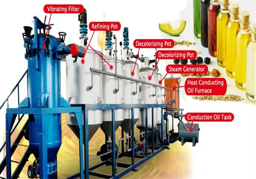 Rice Bran Oil Refinery