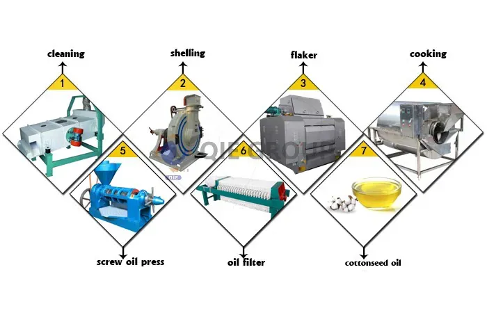 cottonseed-oil-press-proess.webp