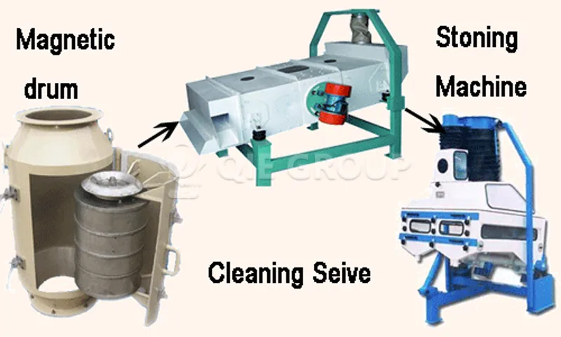 Soybean cleaning equipment