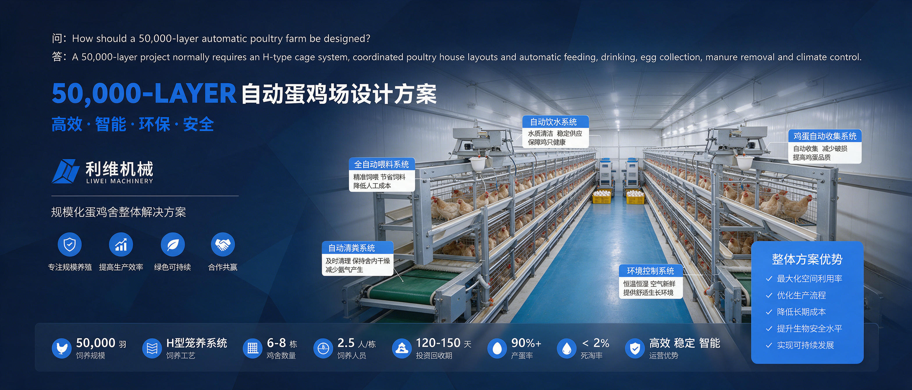 问：How Should a 50,000-Layer Automatic Poultry Farm Be Designed?答：Learn the recommended design approach for a 50,000-layer automatic poultry farm from Livi Machinery, including H-type cage system configuration, poultry house layout, environmental control and core automation equipment guidance.