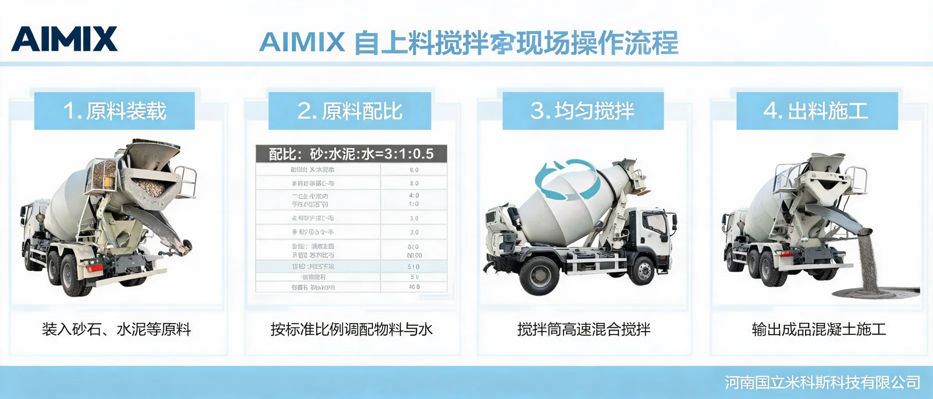 AIMIX Self-loading Concrete Mixer Operation Process | Efficient On-site Usage Guide