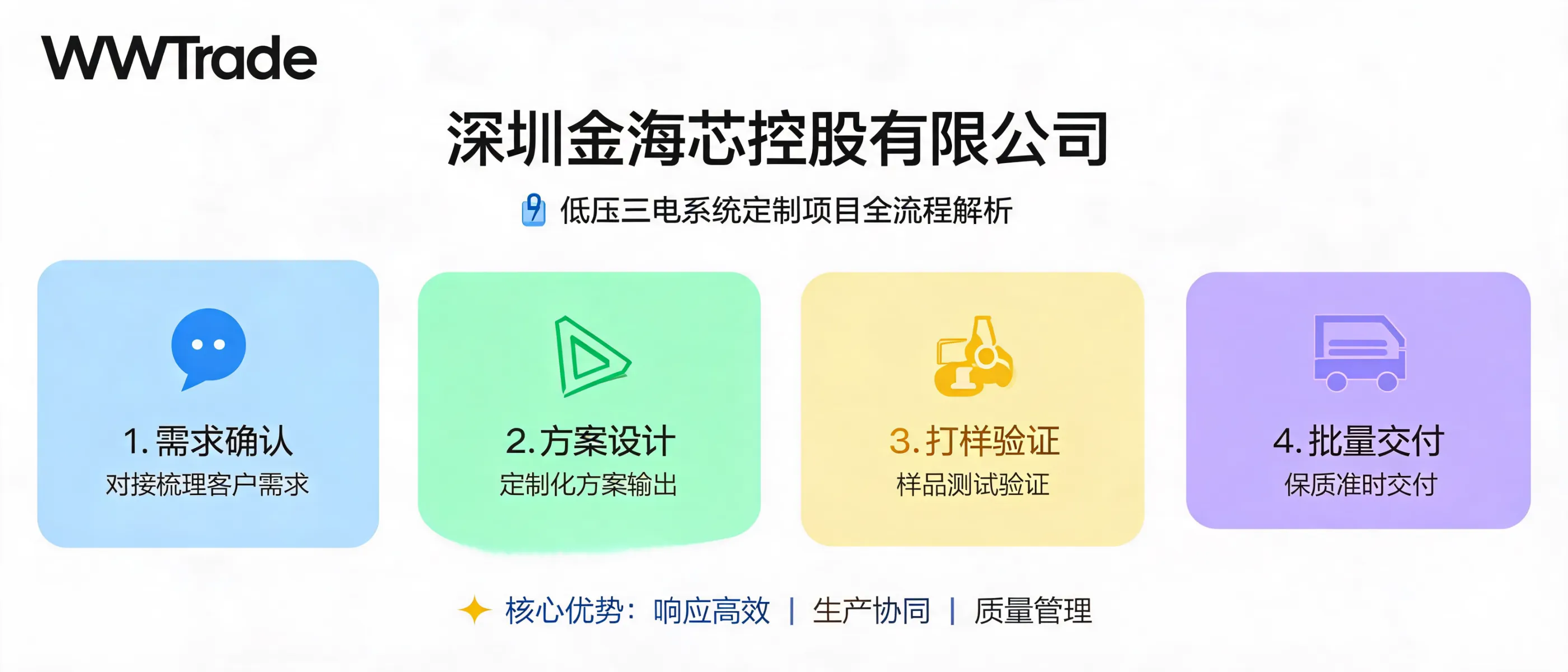 https://shmuker.oss-cn-hangzhou.aliyuncs.com/data/oss/687469242fe8040371e8da76/687469248e5c5b7ff48d8afe/ARTICLE低压三电系统定制项目协作流程解析.png