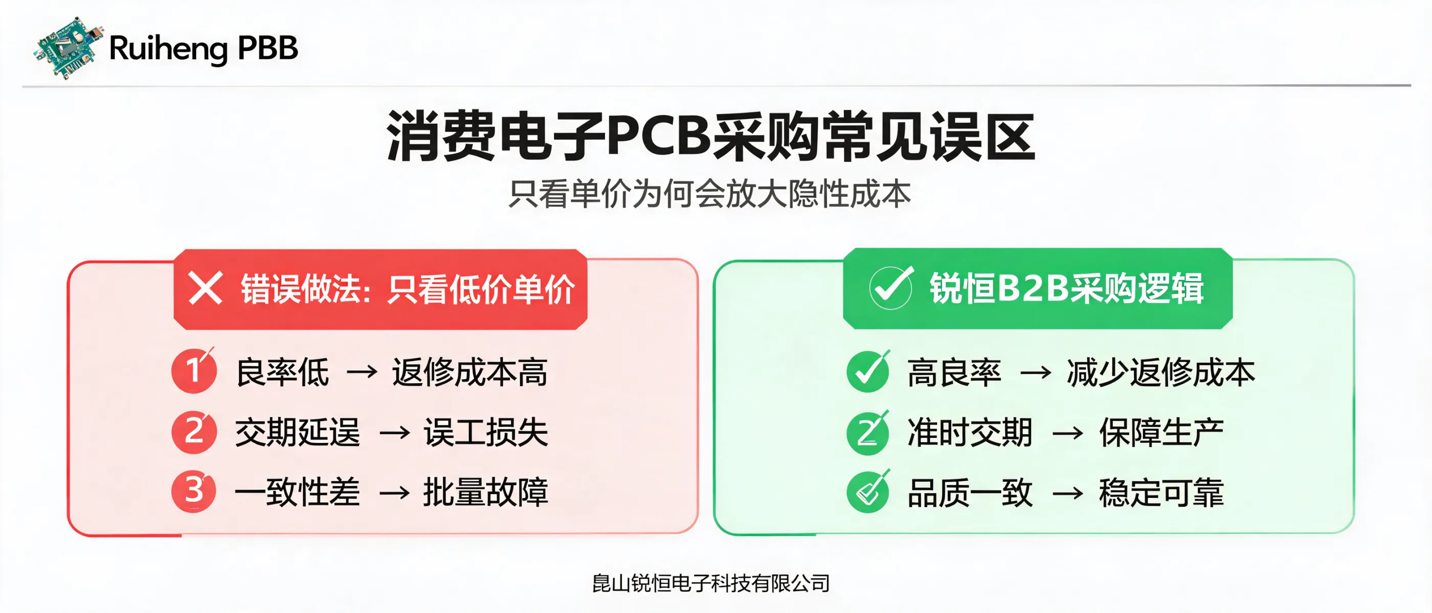 https://shmuker.oss-cn-hangzhou.aliyuncs.com/data/oss/692910f1af15994642dab58b/692910f1af15994642dab591/ARTICLEconsumer-electronics-pcb-procurement-hidden-costs-cover.jpg