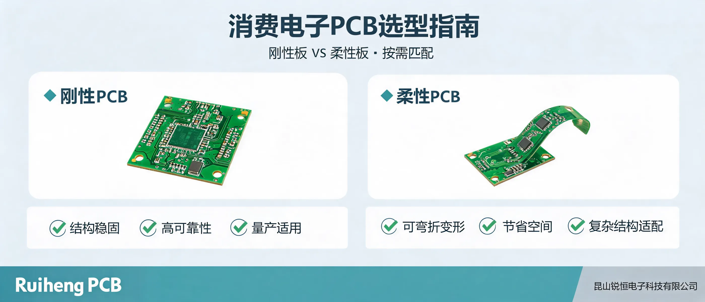 https://shmuker.oss-cn-hangzhou.aliyuncs.com/data/oss/692910f1af15994642dab58b/692910f1af15994642dab591/ARTICLEconsumer-electronics-pcb-selection-guide-rigid-vs-flex-cover.png