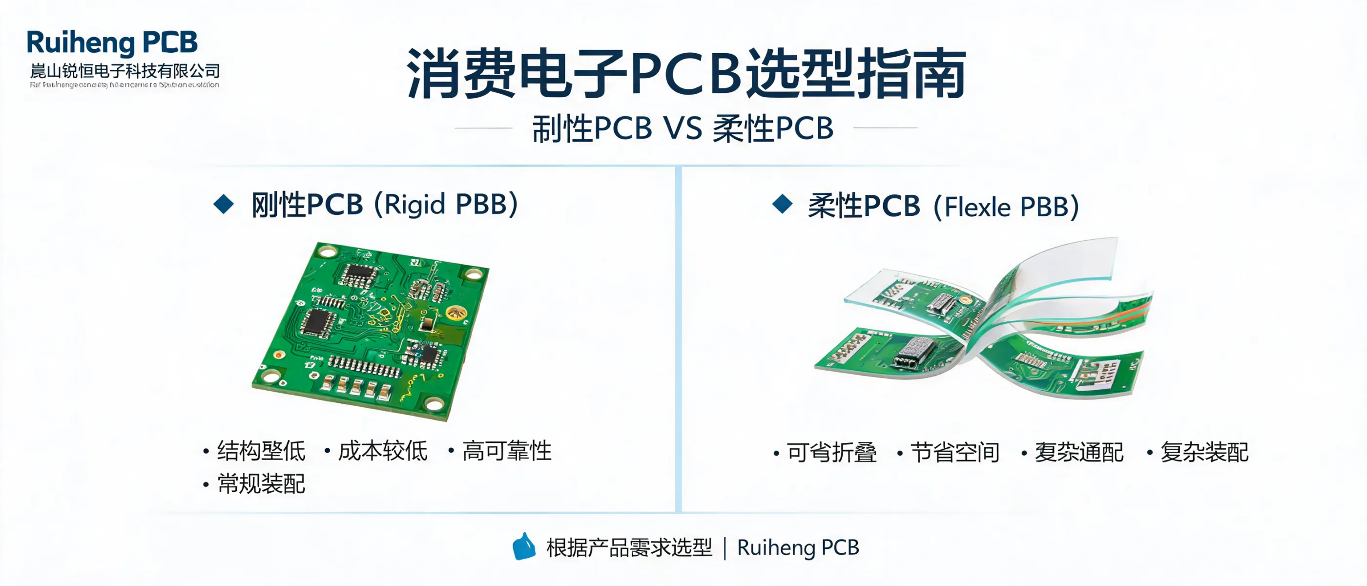https://shmuker.oss-cn-hangzhou.aliyuncs.com/data/oss/692910f1af15994642dab58b/692910f1af15994642dab591/ARTICLEconsumer-electronics-pcb-selection-guide-rigid-vs-flex.jpg