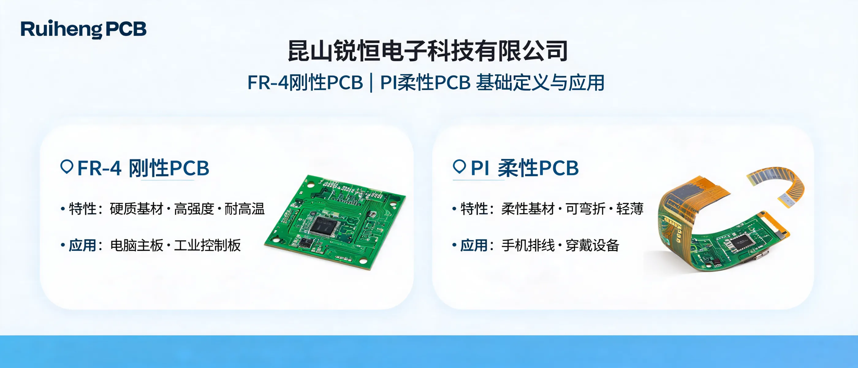 https://shmuker.oss-cn-hangzhou.aliyuncs.com/data/oss/692910f1af15994642dab58b/692910f1af15994642dab591/ARTICLEfr4-rigid-pcb-pi-flex-pcb-basics-consumer-electronics.png