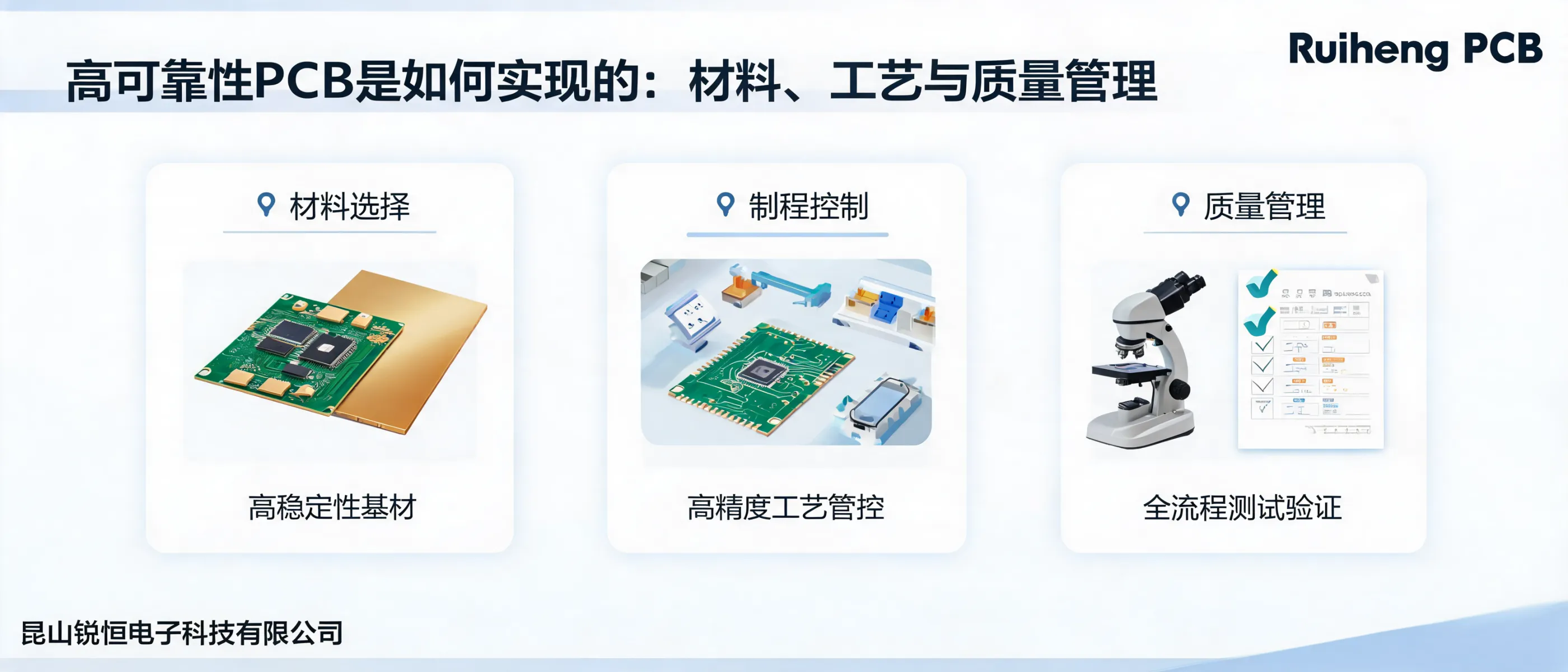 https://shmuker.oss-cn-hangzhou.aliyuncs.com/data/oss/692910f1af15994642dab58b/692910f1af15994642dab591/ARTICLEhigh-reliability-pcb-material-process-quality-management-cover.png