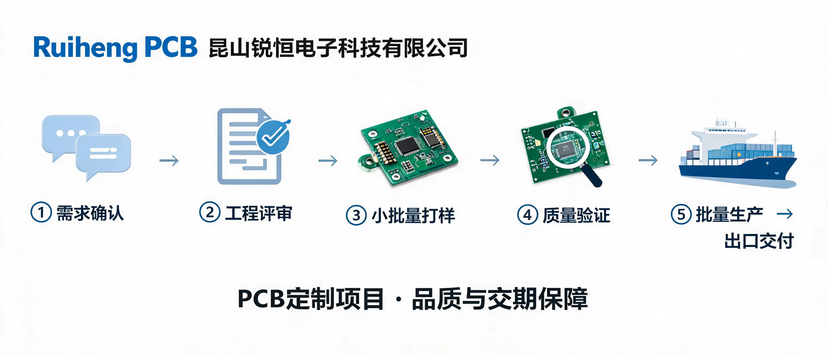 https://shmuker.oss-cn-hangzhou.aliyuncs.com/data/oss/692910f1af15994642dab58b/692910f1af15994642dab591/ARTICLEpcb-custom-project-quality-delivery-cover.png