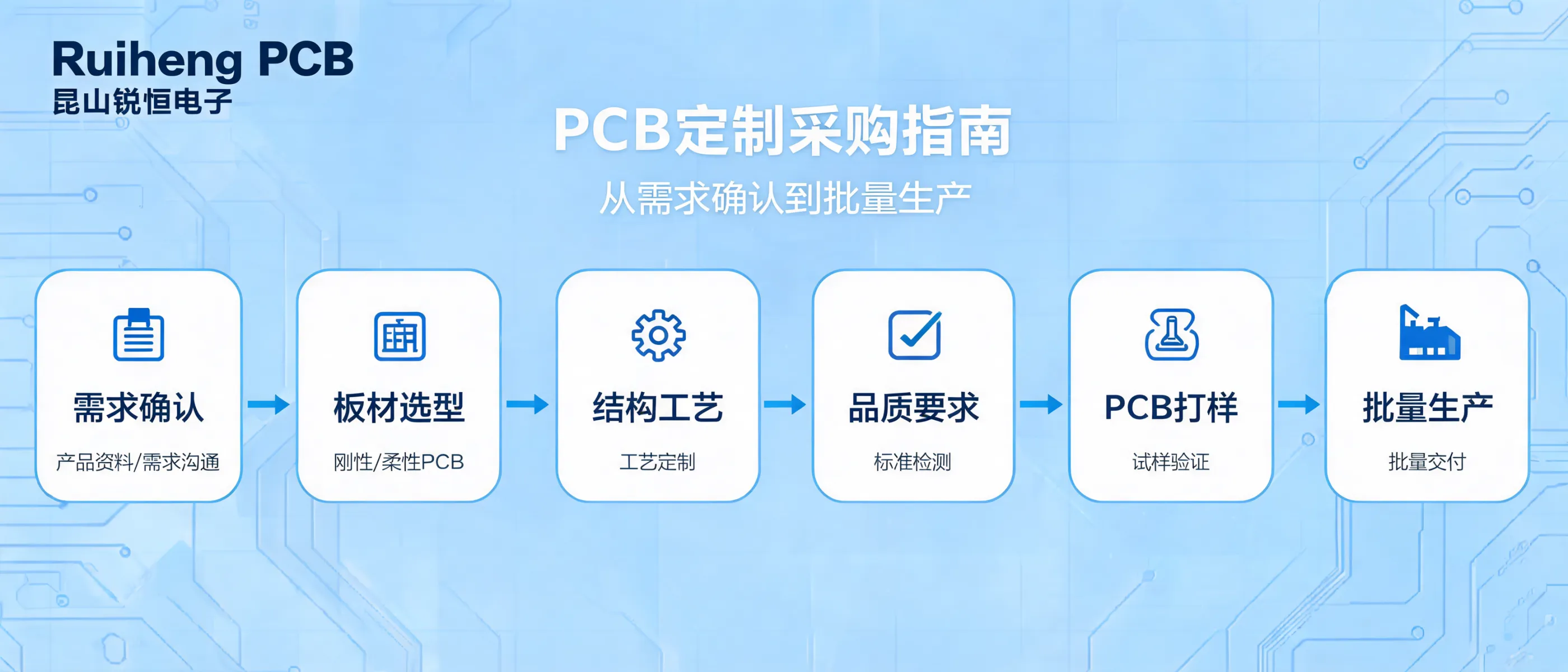 https://shmuker.oss-cn-hangzhou.aliyuncs.com/data/oss/692910f1af15994642dab58b/692910f1af15994642dab591/ARTICLEpcb定制采购指南-刚性pcb柔性pcb方案确认与批量生产.jpg