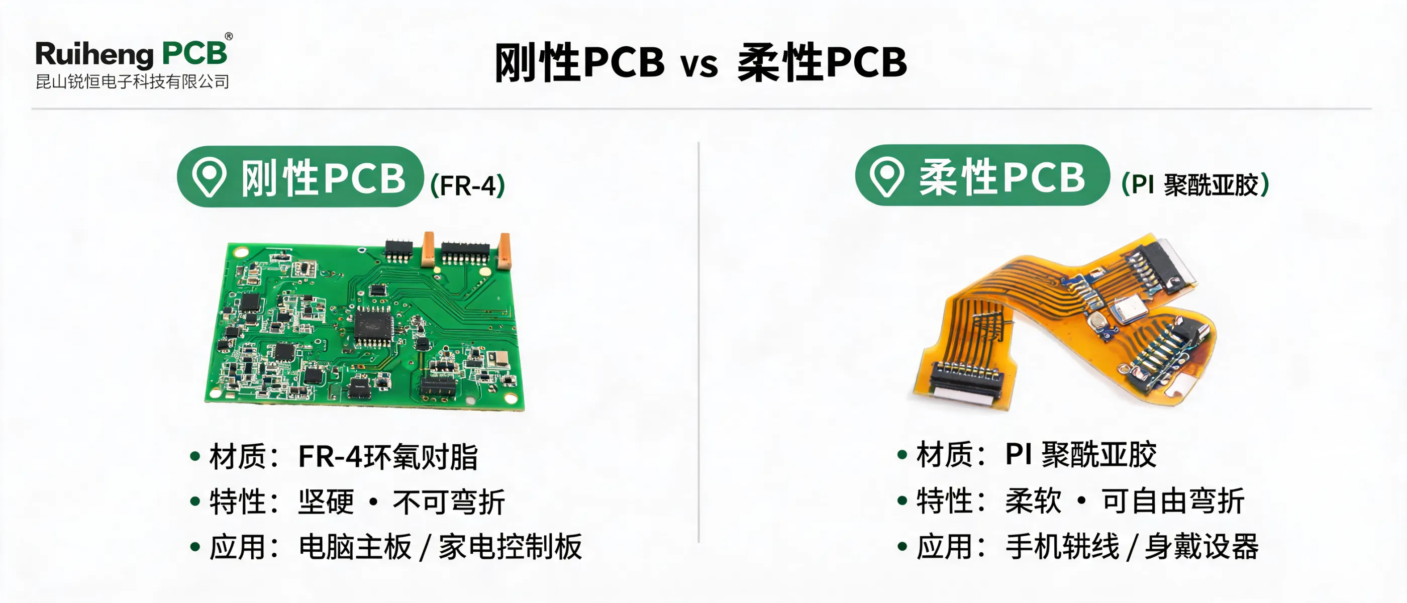 https://shmuker.oss-cn-hangzhou.aliyuncs.com/data/oss/692910f1af15994642dab58b/692910f1af15994642dab591/ARTICLErigid-pcb-vs-flexible-pcb-definition-difference-consumer-electronics.png