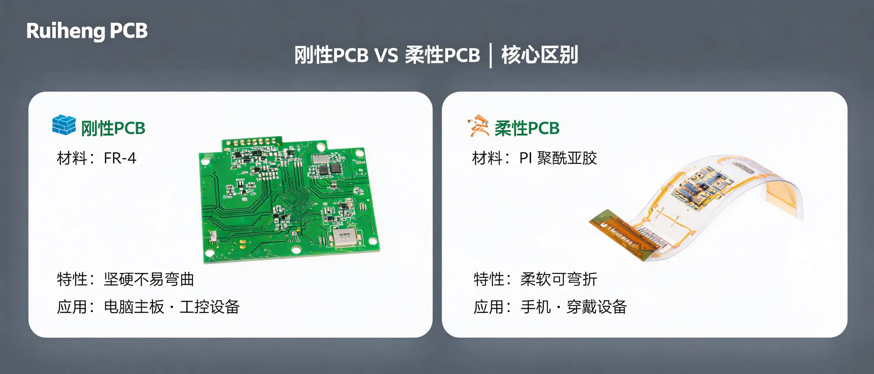 https://shmuker.oss-cn-hangzhou.aliyuncs.com/data/oss/692910f1af15994642dab58b/692910f1af15994642dab591/ARTICLErigid-pcb-vs-flexible-pcb-material-structure-application.png