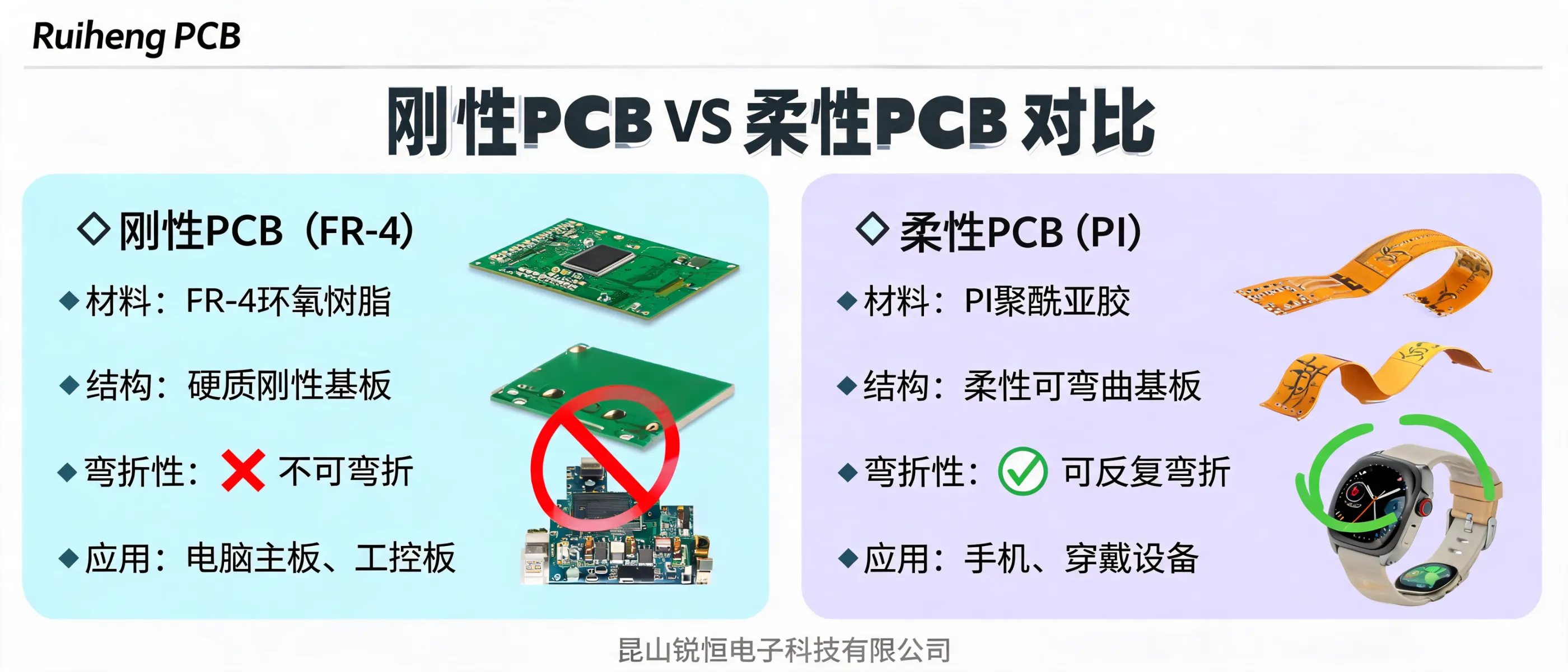 https://shmuker.oss-cn-hangzhou.aliyuncs.com/data/oss/692910f1af15994642dab58b/692910f1af15994642dab591/ARTICLErigid-pcb-vs-flexible-pcb-material-structure-applications.png