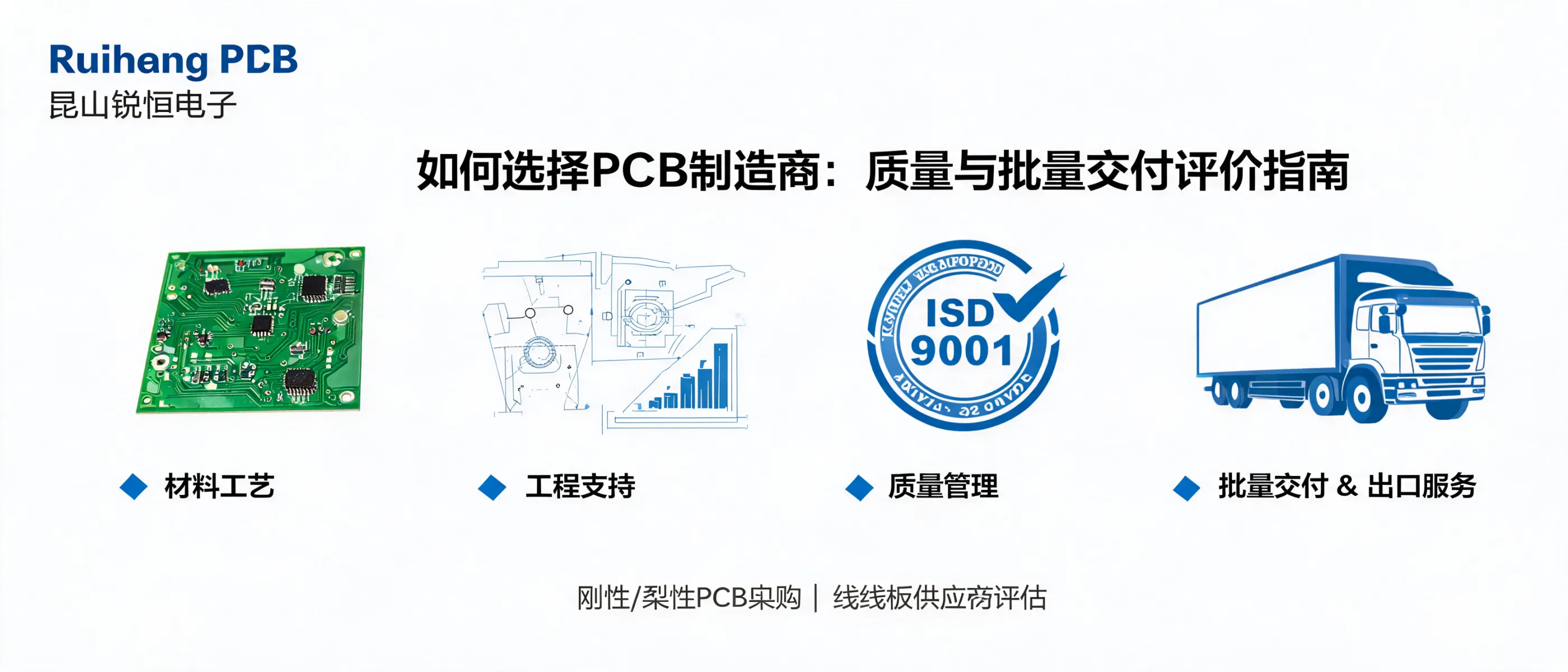 https://shmuker.oss-cn-hangzhou.aliyuncs.com/data/oss/692910f1af15994642dab58b/692910f1af15994642dab591/ARTICLE如何选择pcb制造商质量工程能力批量交付评估指南.png
