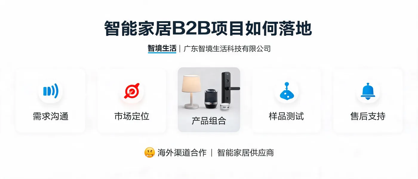 https://shmuker.oss-cn-hangzhou.aliyuncs.com/data/oss/692910f1af15994642dab58b/692910f1af15994642dab591/ARTICLE智能家居b2b项目落地流程.jpg