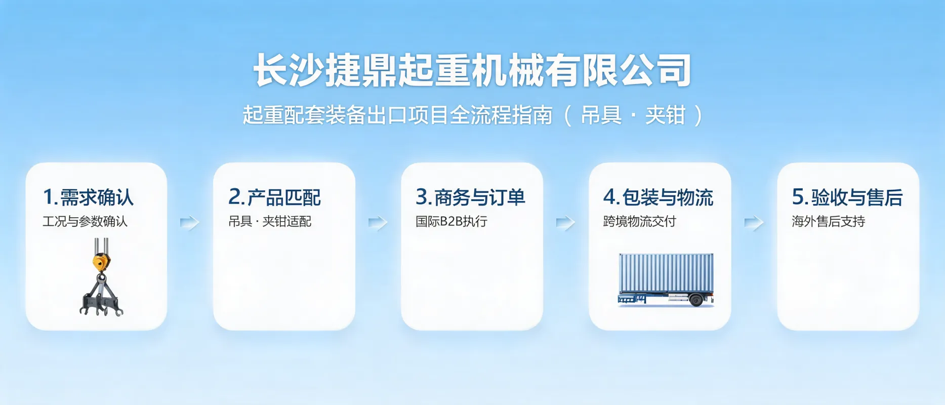 How to Advance Lifting Accessories Export Projects Efficiently — Changsha Jieding Lifting Machinery Co., Ltd.