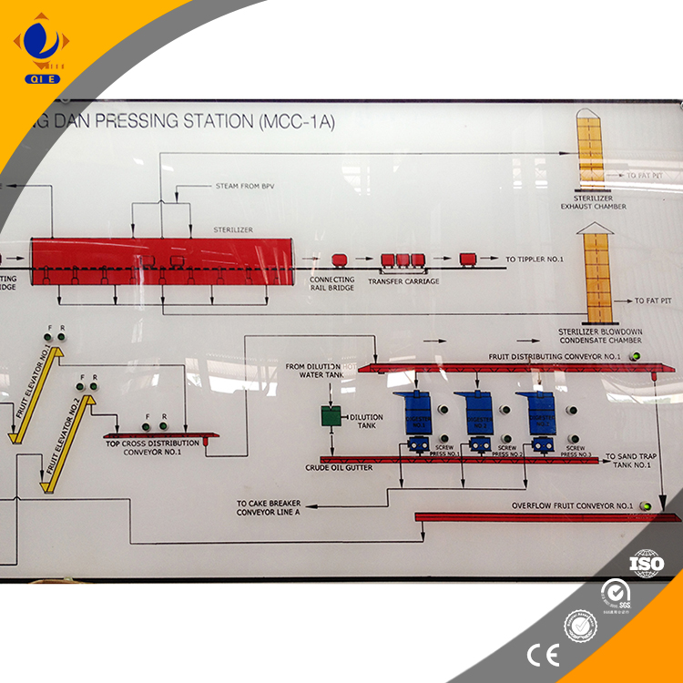 Comparison of traditional vs. intelligent refining systems showing improved efficiency metrics