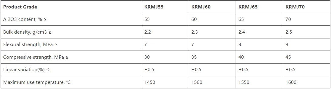 Advantages and features